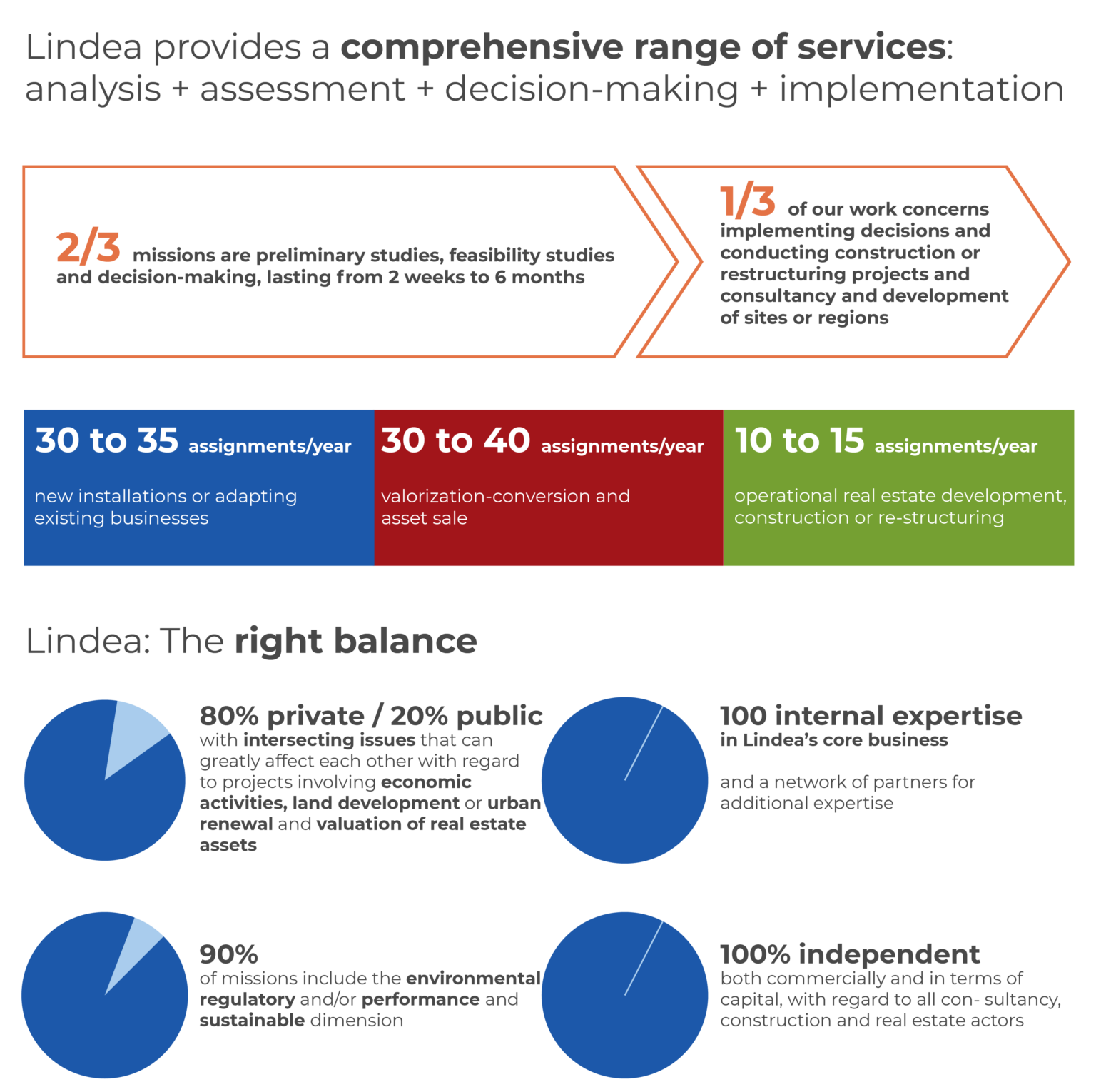 key-figures-lindea